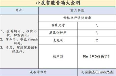 看这一篇就够了！（小度小爱天猫精灵）ag旗舰厅app智能音箱该买哪一个！(图1)