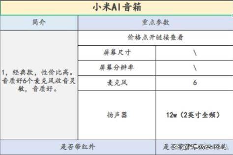 看这一篇就够了！（小度小爱天猫精灵）ag旗舰厅app智能音箱该买哪一个！(图2)