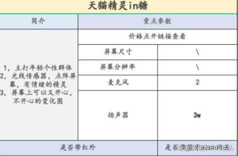 看这一篇就够了！（小度小爱天猫精灵）ag旗舰厅app智能音箱该买哪一个！(图5)