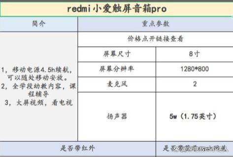 看这一篇就够了！（小度小爱天猫精灵）ag旗舰厅app智能音箱该买哪一个！(图4)