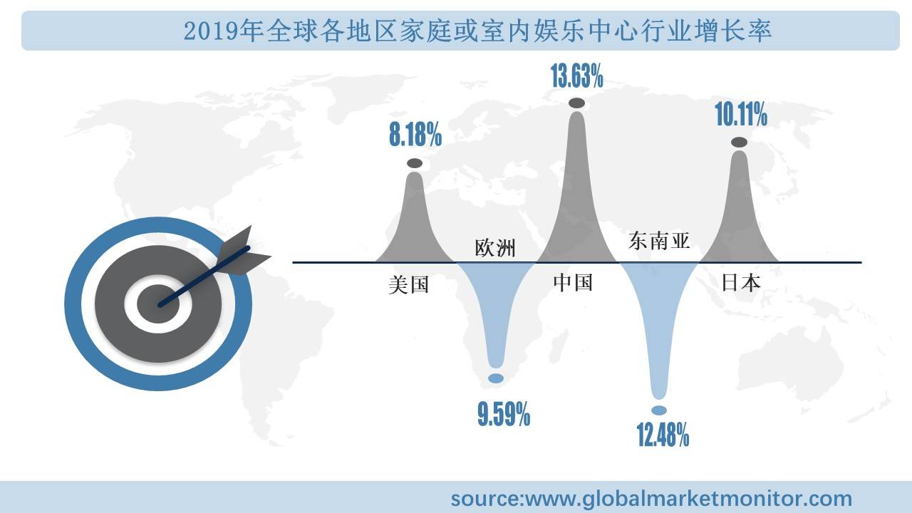 行业规模分析及预测按类型、应用、地区细分ag旗舰厅手机版全球家庭或室内娱乐中心(图2)